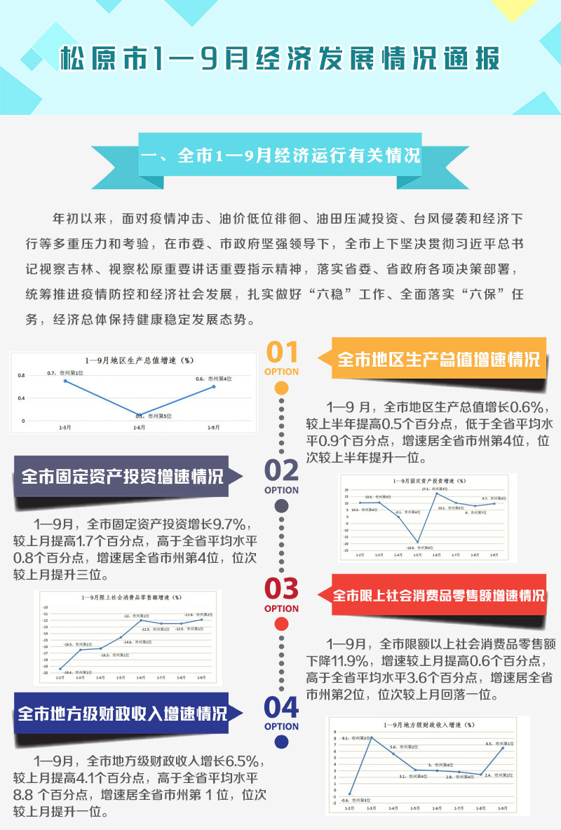 全市1—9月经济发展情况通报_01.jpg